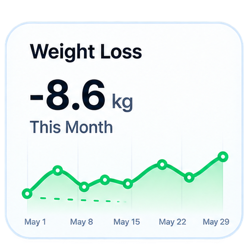 Monthly weight-loss progress card showing 8.6 kilograms lost